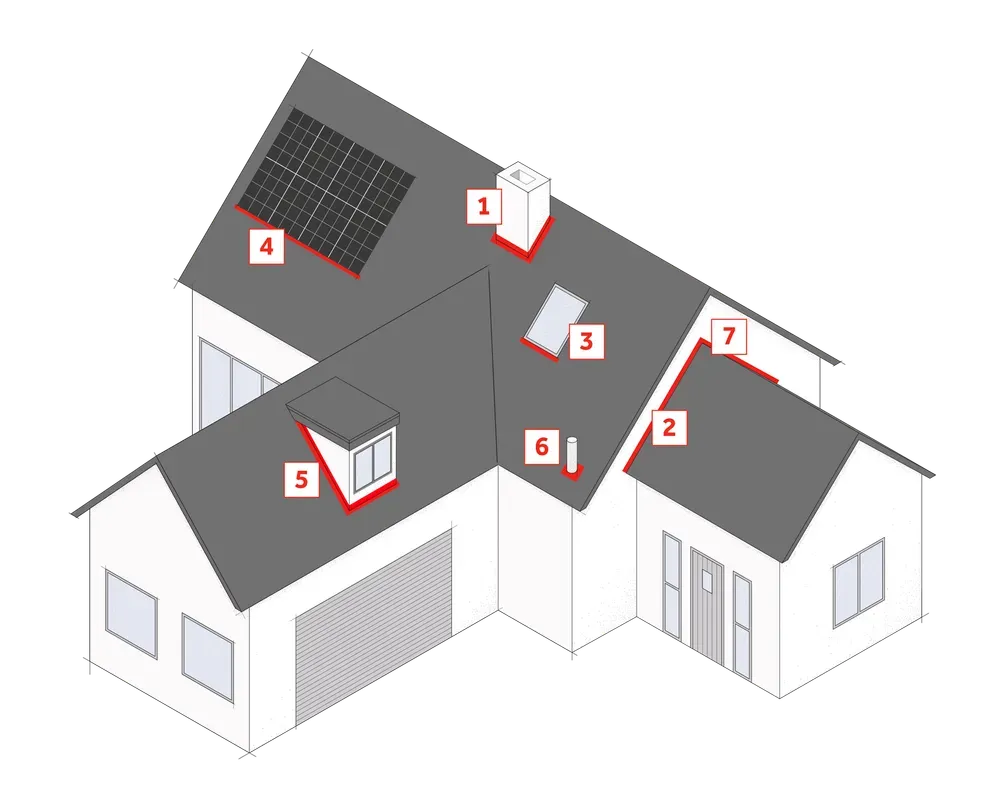 Componentes para la cubierta inclinada