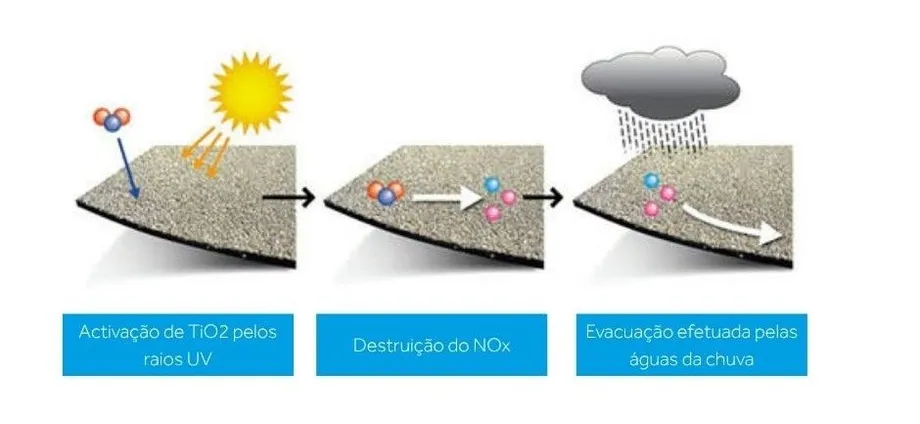 Noxite funcionalidad