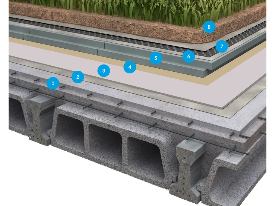 SISTEMA COSMOFIN PARA CUBIERTA AJARDINADA