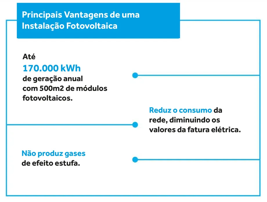 fotovoltaico