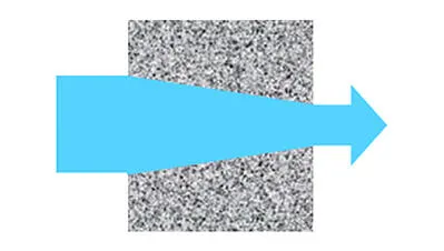 conductividad termica