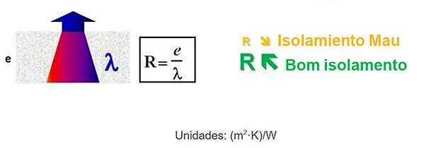 isolamento-pt-blog-2