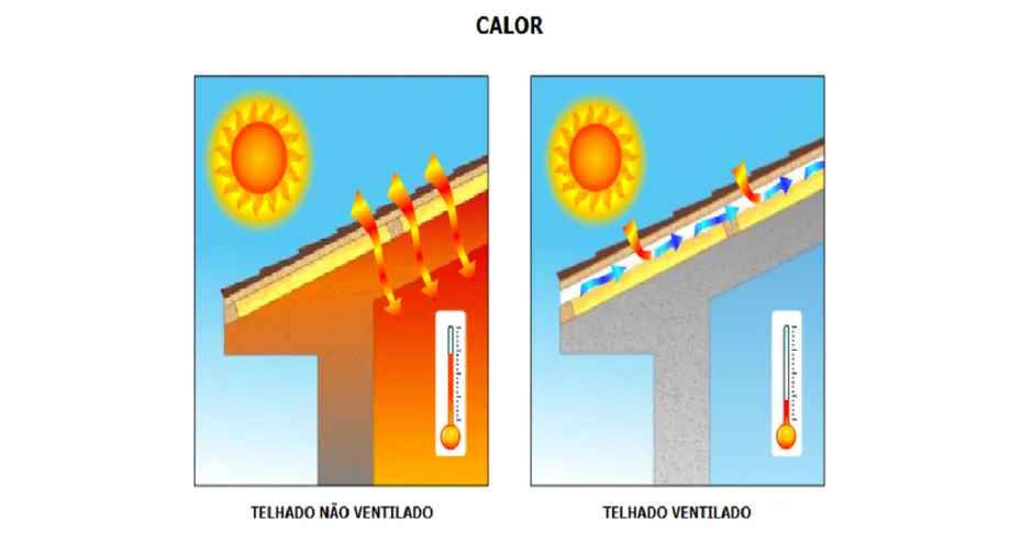 imagem-cobertura-ventilada_calor-1024x550