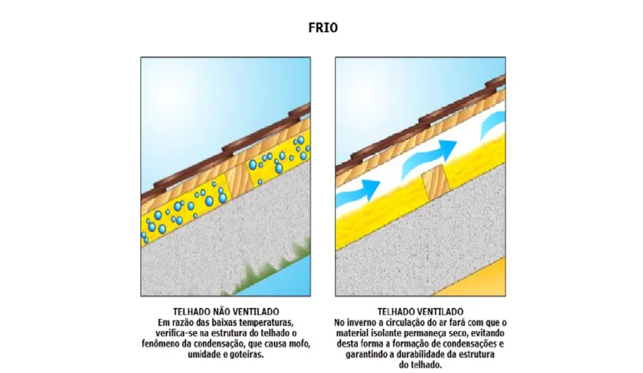imagem-cobertura-ventilada-frio-1024x594